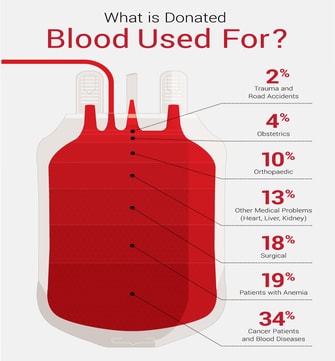 Blood Bank | Welcome